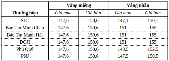 Giá vàng miếng, vàng nhẫn sáng 25/8 tại SJC, DOJI, Bảo Tín Minh Châu, PNJ,... - Ảnh 2.